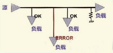 ����PCB��̖�߾��ľŗlҎ�t