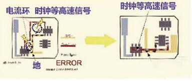 ����PCB��̖�߾��ľŗlҎ�t