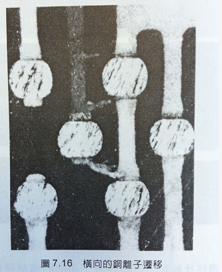 線路板故障原因之銅離子遷移