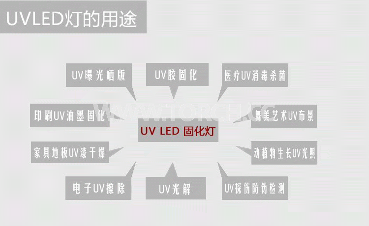 LED UV̻x365߀395ĺãķN